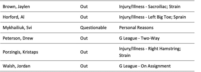 NBA's official injury report